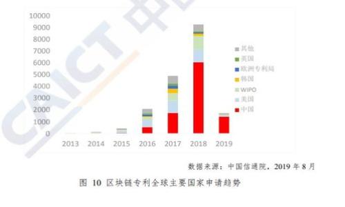 
数字钱包的优点：未来支付方式的革新